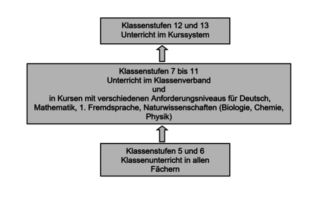 Unterrichtsorganisation