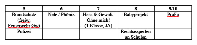 Tabelle_ausserschulische_Partner